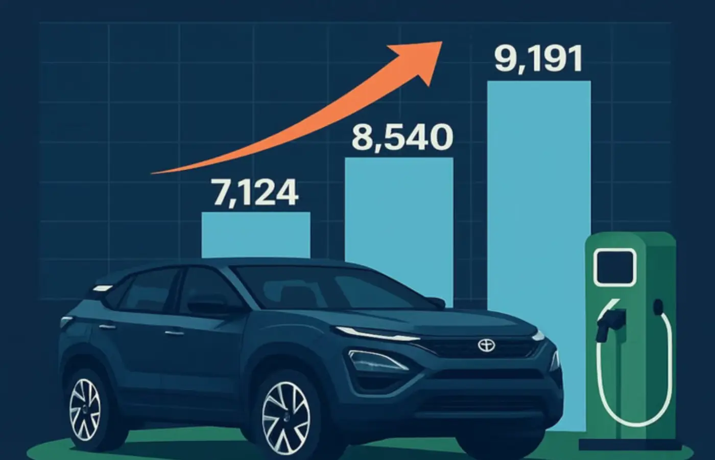 Tata Sets New High for EV Sales in India, Marking a 96% Growth. Featured Image